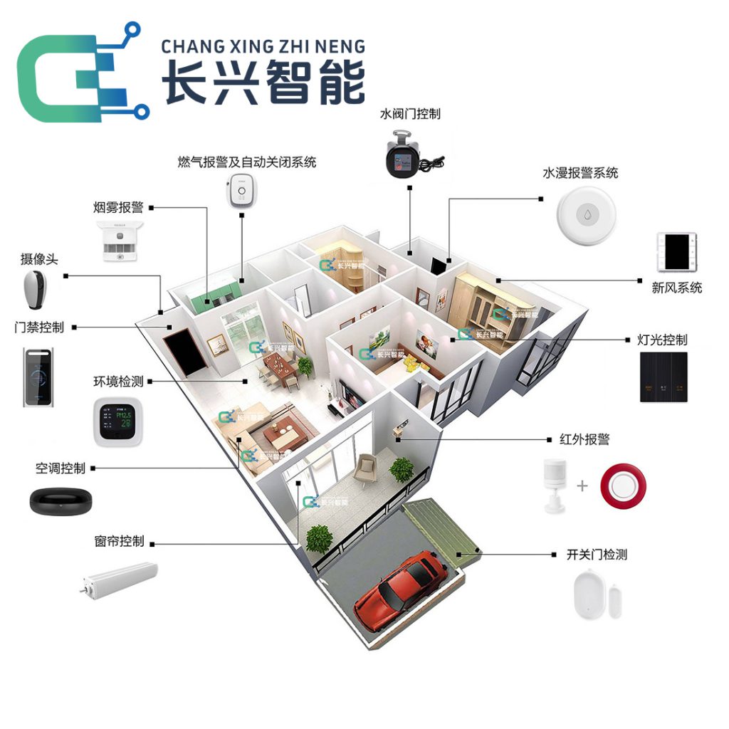 长兴智能全屋智能2-1100-1100